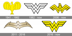 Historia wyglądu symbolu Wonder Woman